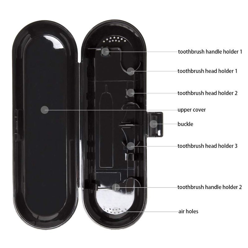 Nincha Plastic Electric Toothbrush Travel Case for Fairywill/TEETHEORY/Seago/Dnsly Series Sonic Electric Toothbrush, Black - Image 4